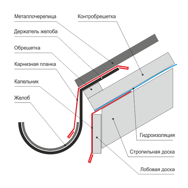 Список инструментов: