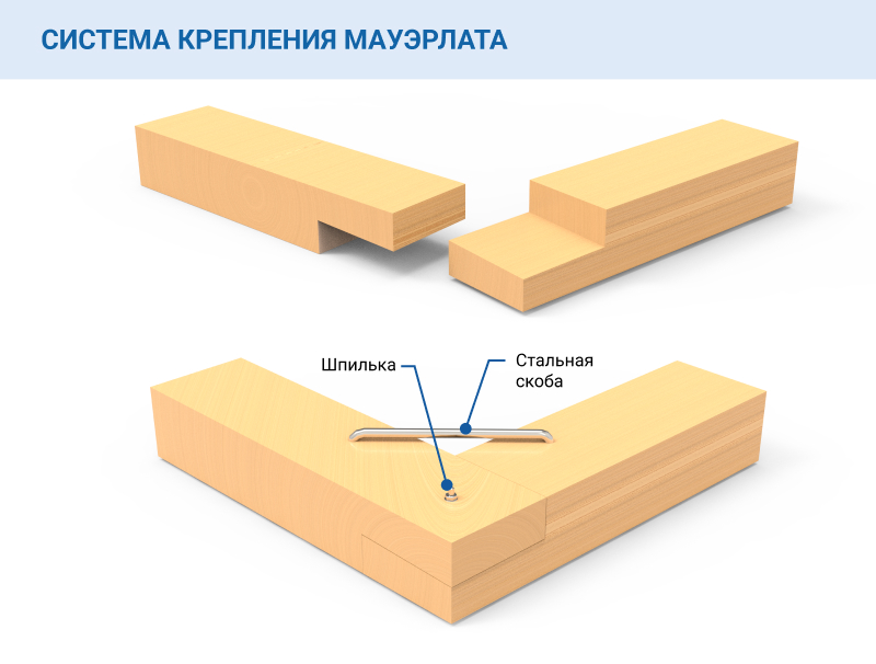 Рекомендации по уходу за мауэрлатом