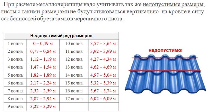 Стандартные размеры листов металлочерепицы
