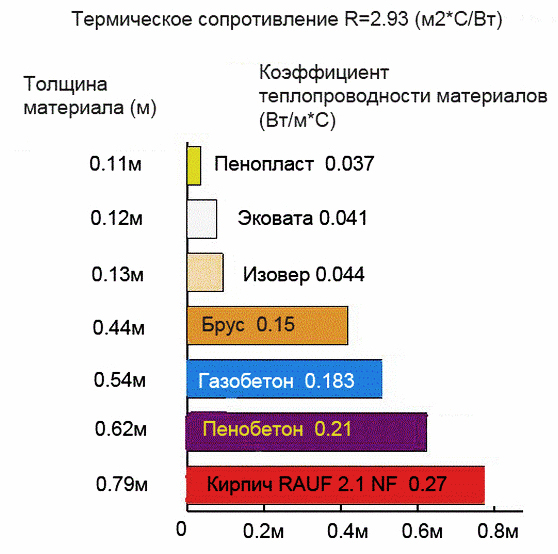 Заказ и доставка монтажной пены
