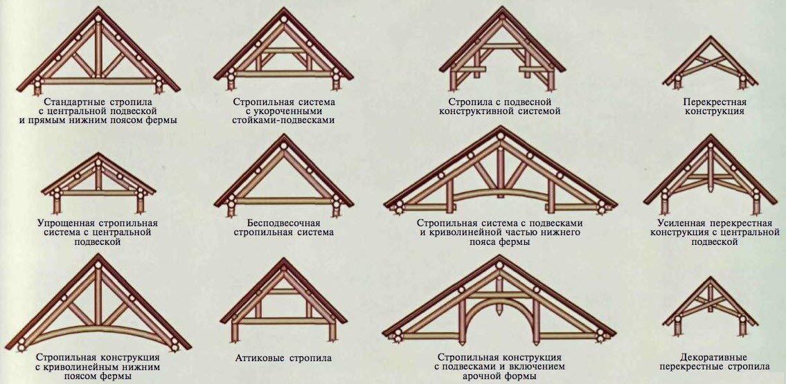 Возможность создания дополнительных помещений