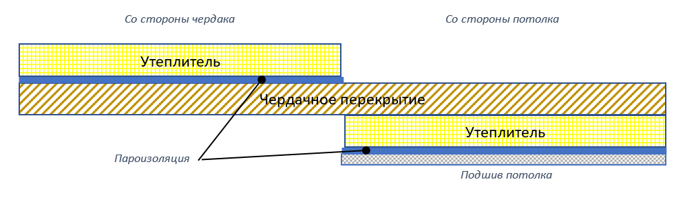 Повреждения и деформации перекрытий