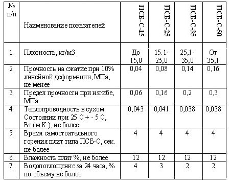 Структура и химический состав пенопласта
