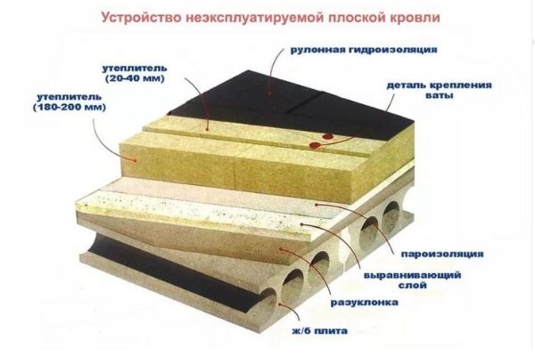Улучшение энергоэффективности