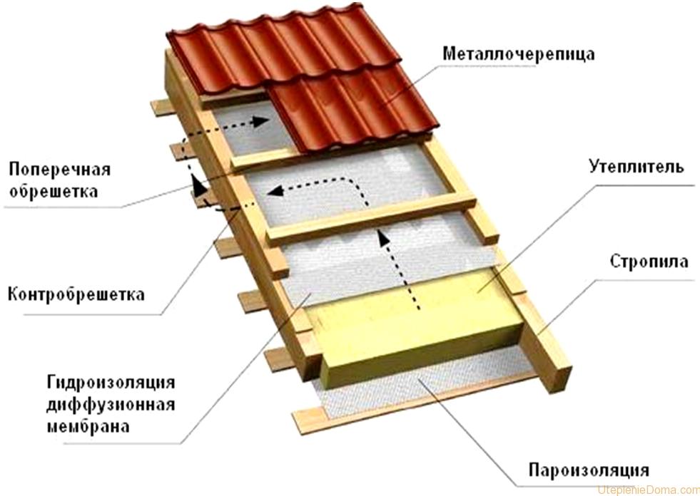 Повышение комфорта внутри помещения