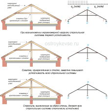 Экономическое строительство