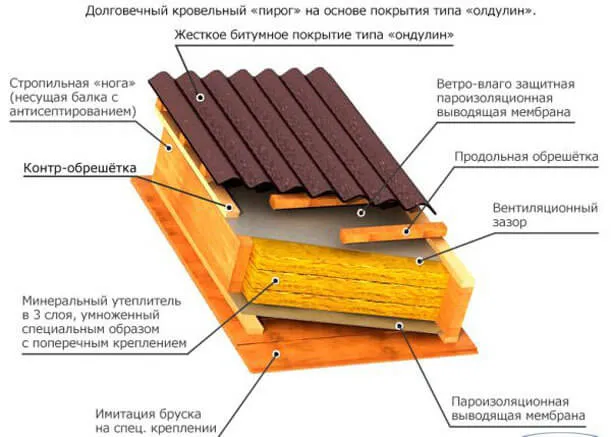 Очистка от старого покрытия