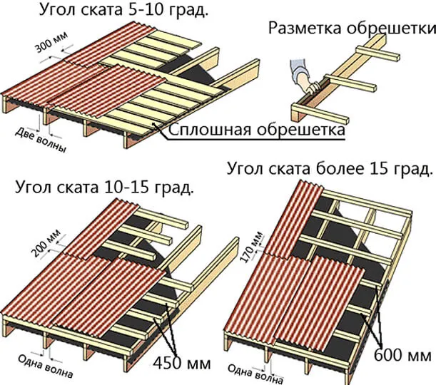 Дрель-шуруповерт