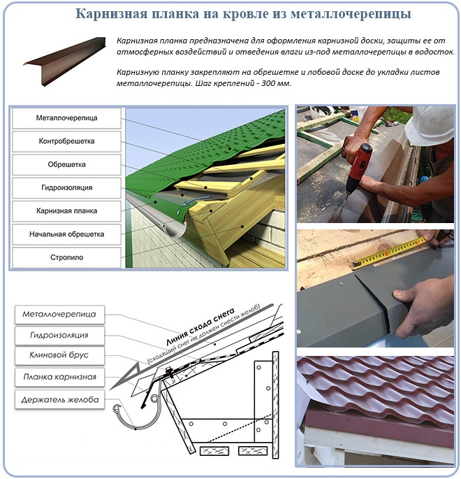 Комплексная защита от влаги и коррозии