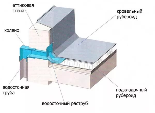 Экономия на ремонтных работах