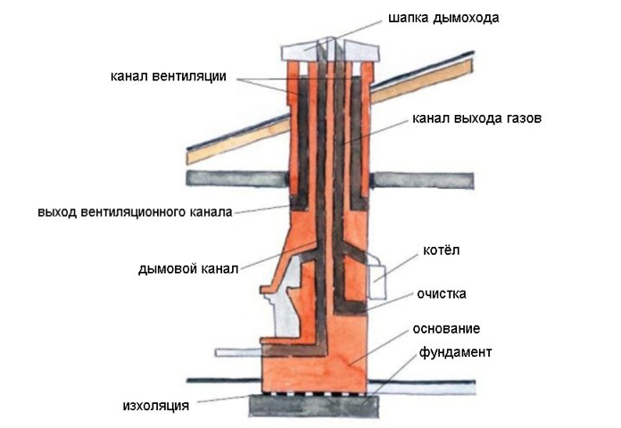 Возможность самостоятельного выполнения работ
