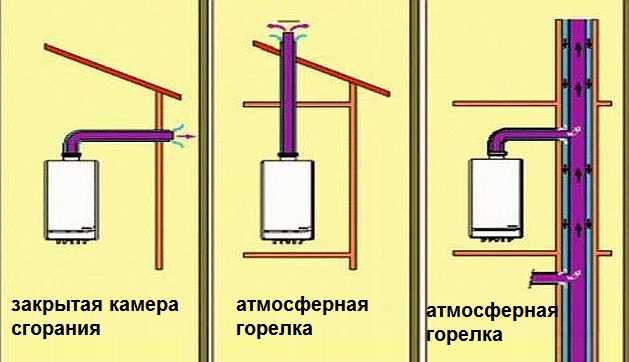 Регулярная очистка и осмотр дымохода