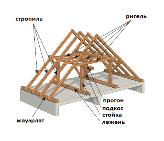 Преимущества простоты и быстроты монтажа: