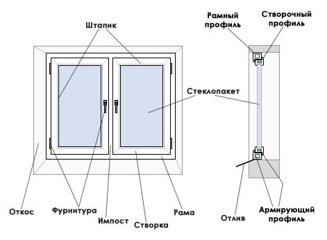 Дизайн и цвета