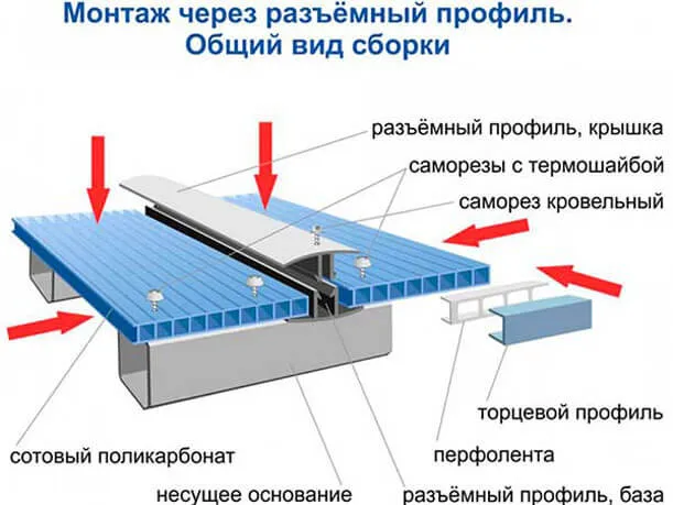 Поликарбонат: как соединить два листа без проблем