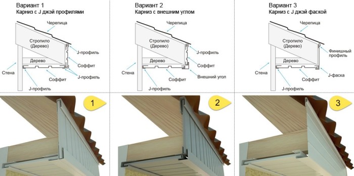 Преимущества монтажа софитов на карниз