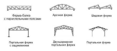 Содержание и уход за фермой из профильной трубы