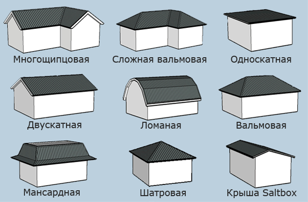 Различные варианты четырехскатных крыш