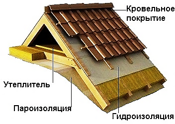 Защита от влаги и грибка