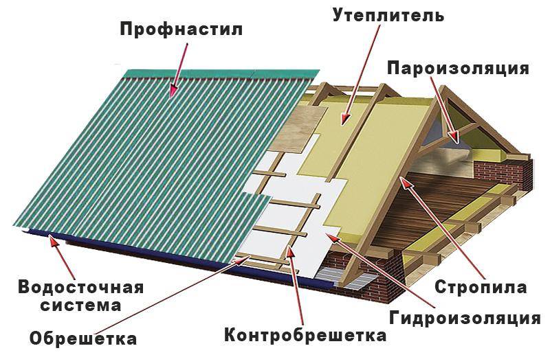 Итог: