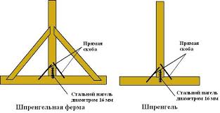 Увеличение надежности и долговечности шпренгеля в стропильной системе