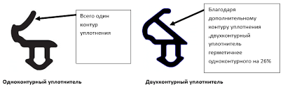 Преимущества пенных уплотнителей для пластиковых окон