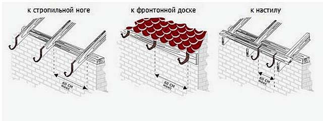 Гарантия качества и надежности