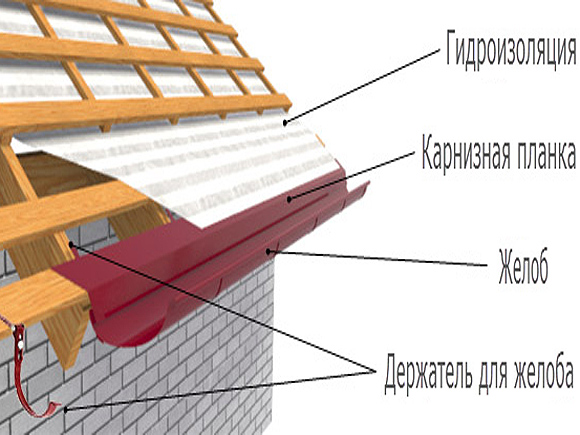 Вентиляция под крышей