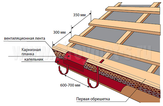 Этапы установки металлочерепицы