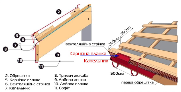 Качественная установка капельника под металлочерепицу