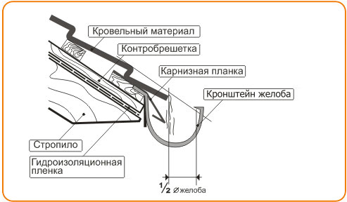 Инструменты для монтажа водосточной системы