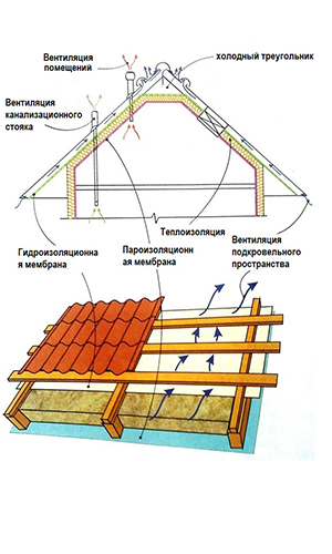 Материалы: