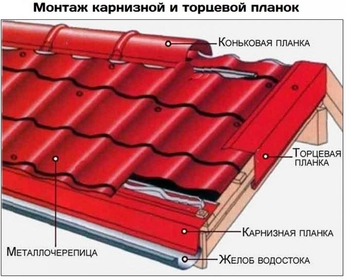 Простота монтажа и низкая стоимость установки