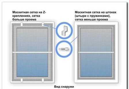 Защита от насекомых в помещении
