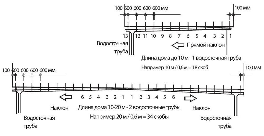 Качество и надежность
