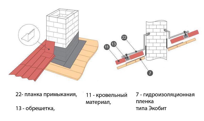 2. Построение второго дымохода