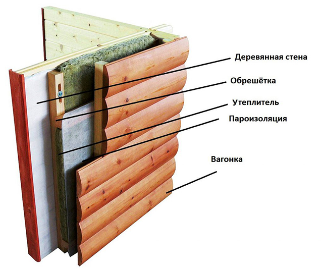 Зачем нужна пароизоляция?