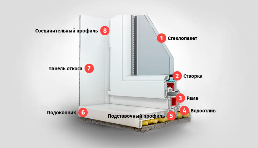 Установка нового окна