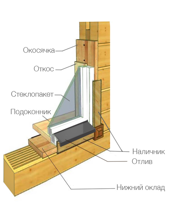 Шаг 1: Подготовка оконного проема