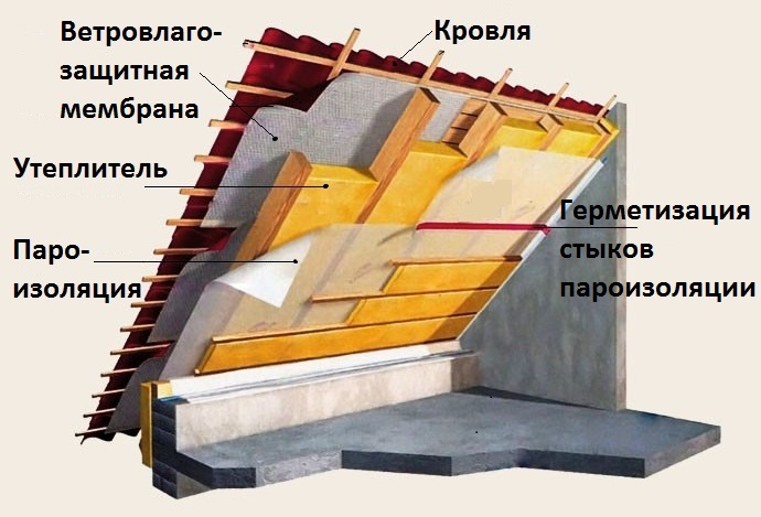 Повышение прочности стен