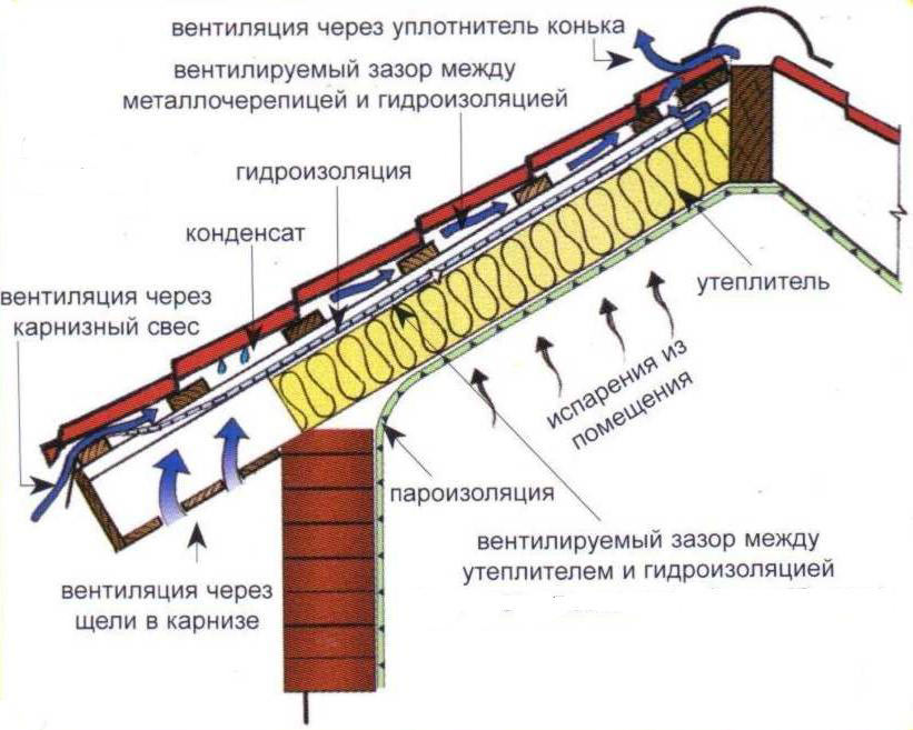 Выравнивание поверхности