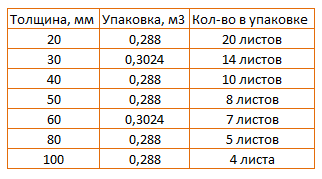 Правила выбора оптимальной толщины пеноплекса