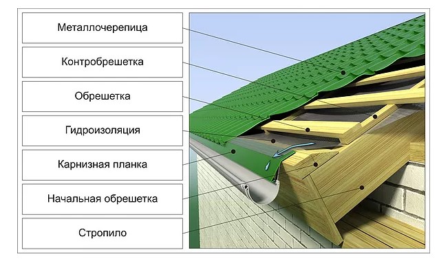 Высокая энергоэффективность
