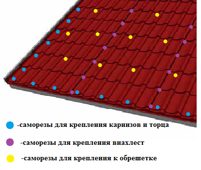 Подготовка крепежных элементов