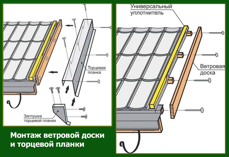 1. Защита от ветра и осадков
