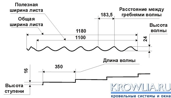 Устойчивость металлочерепицы монтеррей к различным погодным условиям