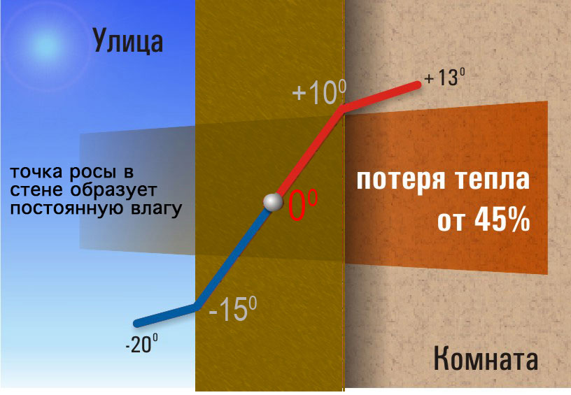 Как рассчитать толщину минеральной ваты