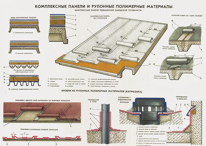 Преимущества рулонной кровли
