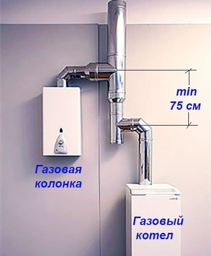 Повышение эффективности газовой колонки