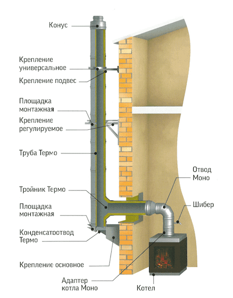  Использование теплоизоляции 